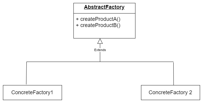 Abstract Classical Structure