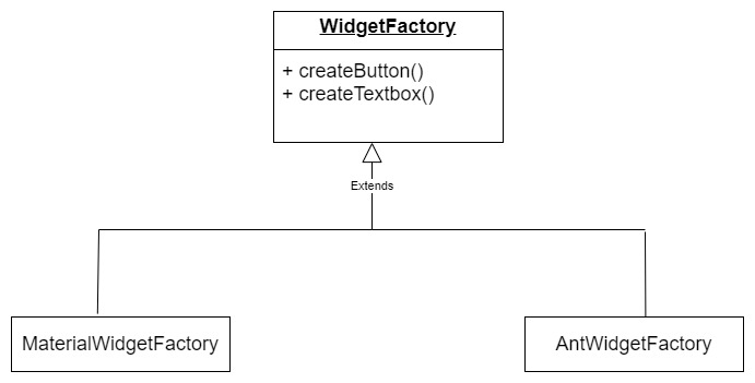 Abstract Example Structure