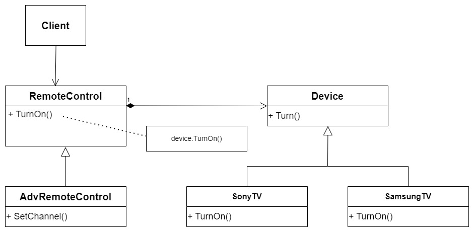 Bridge Example Structure