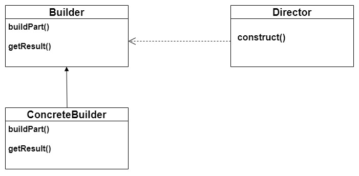 Builder Classical Structure