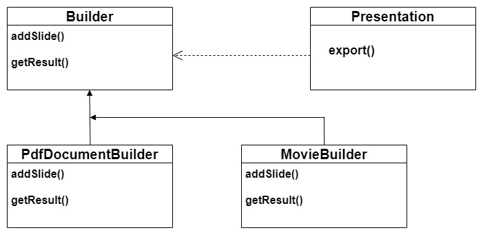 Builder Example Structure