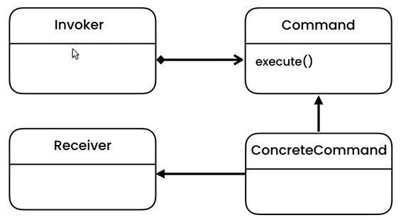 Command Classical Structure