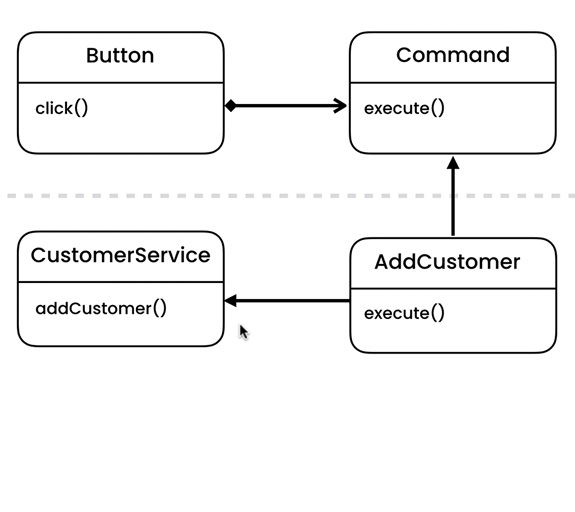 Command Example Structure