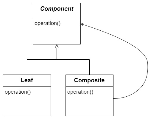 Composite Classical Structure