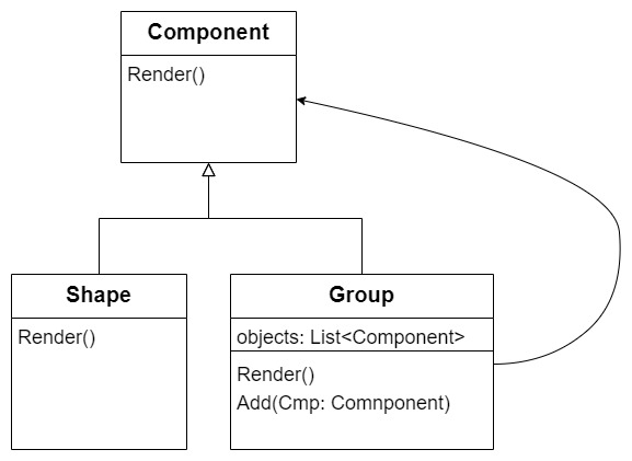 Composite Example Structure