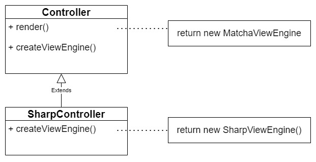 Factory Example Structure