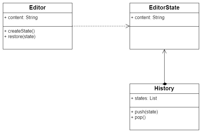 Memento Example Structure