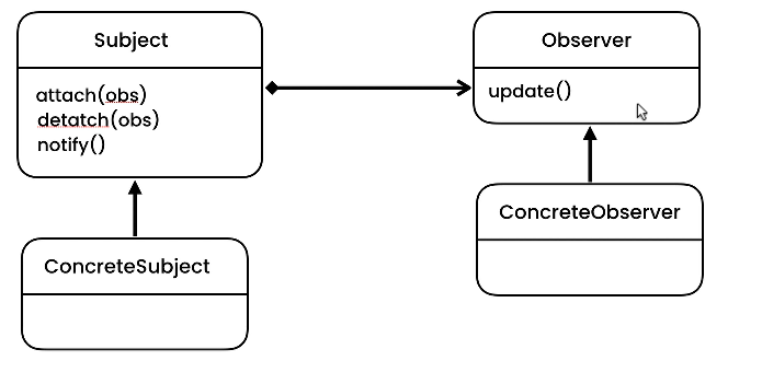 Observer Classical Structure