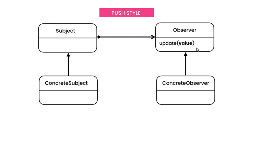 Observer Example Structure