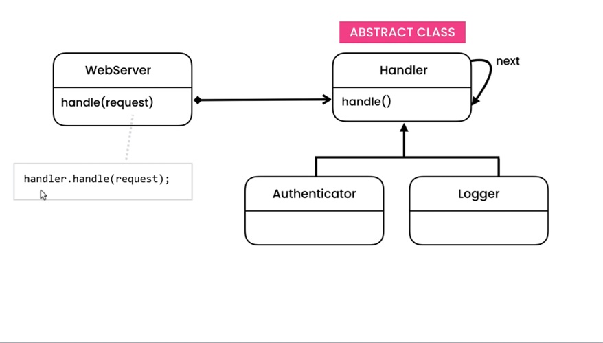 Pipeline Example Structure