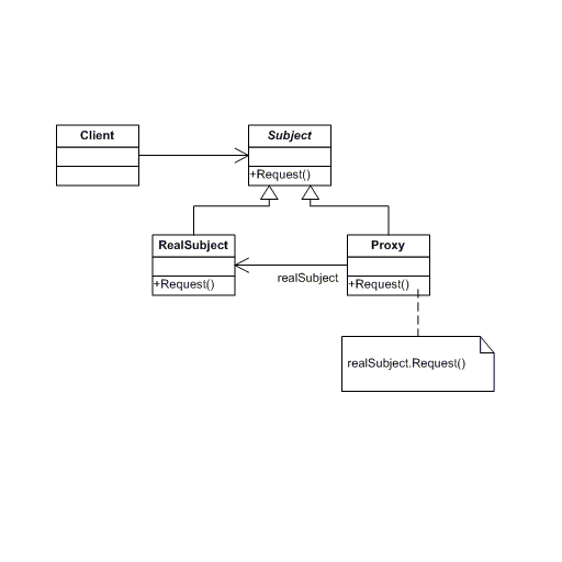 Proxy Classical Structure