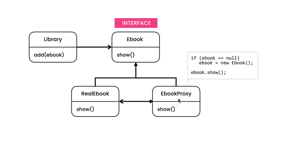 Proxy Example Structure