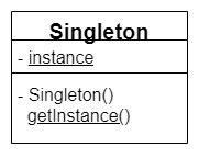 Singleton Classic Structure