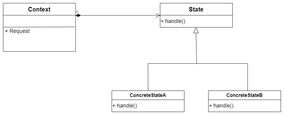 State Classical Structure