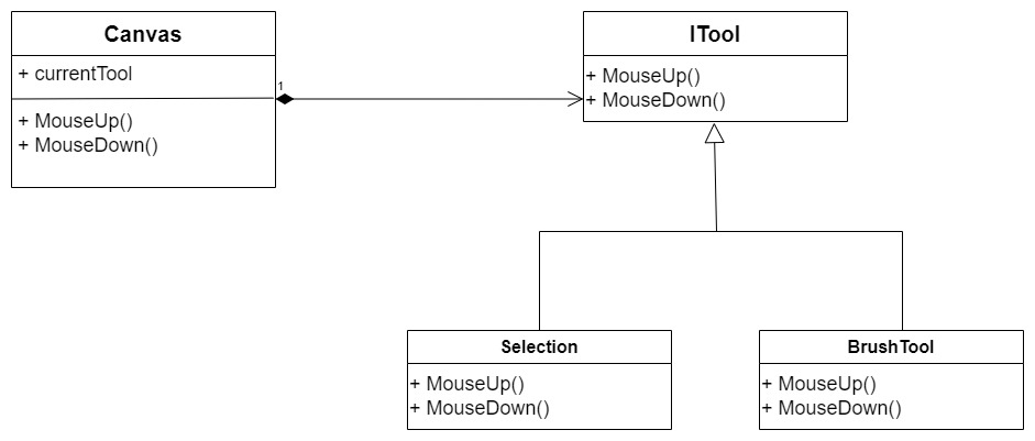 State Example Structure