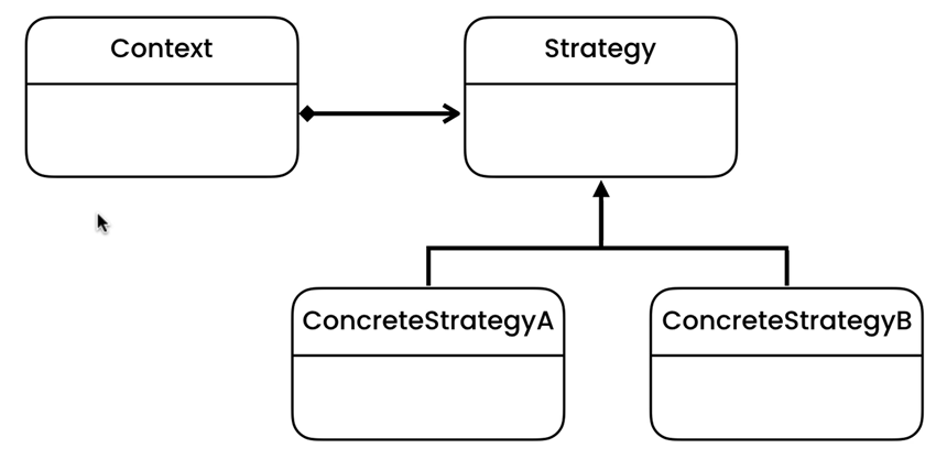 Strategy Classical Structure