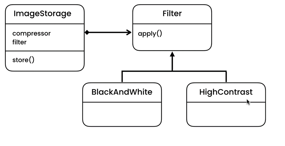 Strategy Example Structure