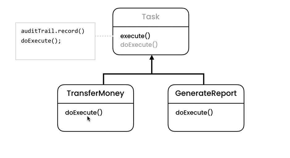 Template Example Structure